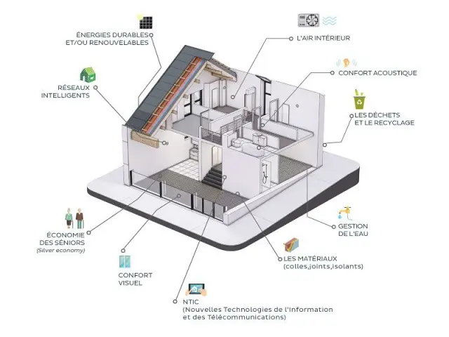 Fiche technique : - Smart House