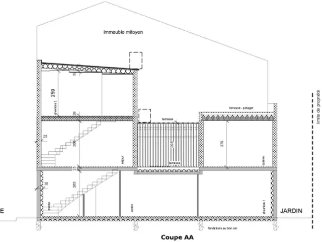 Construire dans un mouchoir de poche - Une maison dans un mouchoir de poche