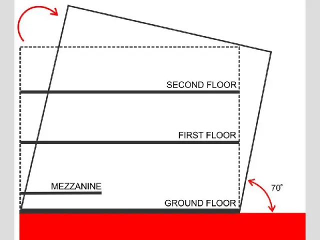 Maison penchée à Jakarta : Fiche technique - Maison penchée à Jarkarta en Indonésie