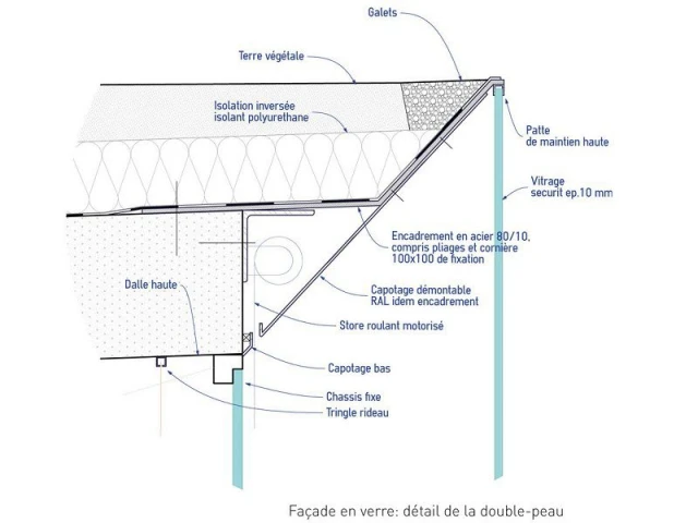 Maison SPE : le secret de fabrication - Maison SPE