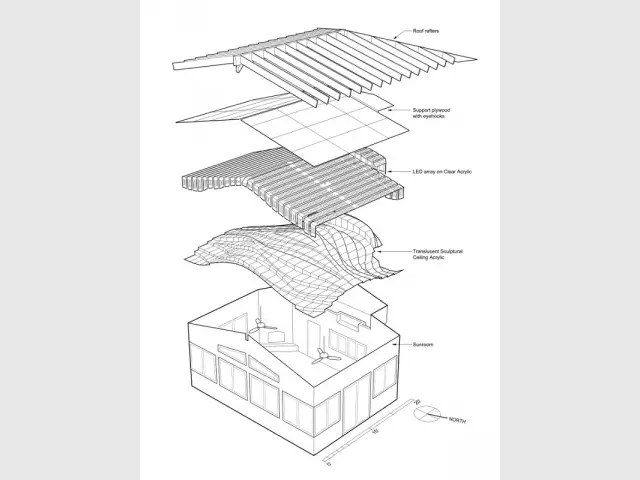 Structure de la toiture