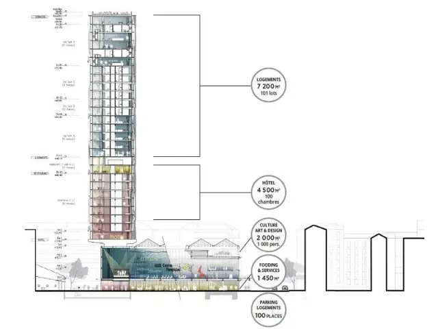 Le projet de Clichy-la-Garenne en quelques chiffres - Maison du Peuple à Clichy