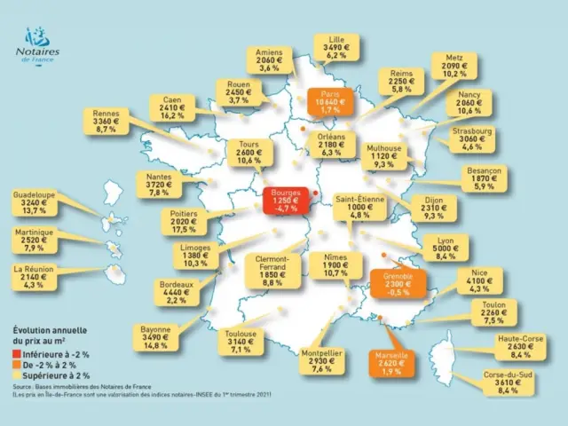 Les prix des appartements anciens au premier trimestre 2021 et les variations sur un an. Hormis Bourges, les villes où les prix ont le moins augmenté sont toutes trois grandes : Paris, Marseille et Grenoble. A l'inverse, c'est dans des villes de taille pl