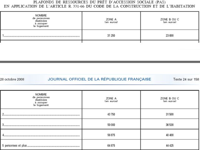 Plafonds ressources PAS - legifrance