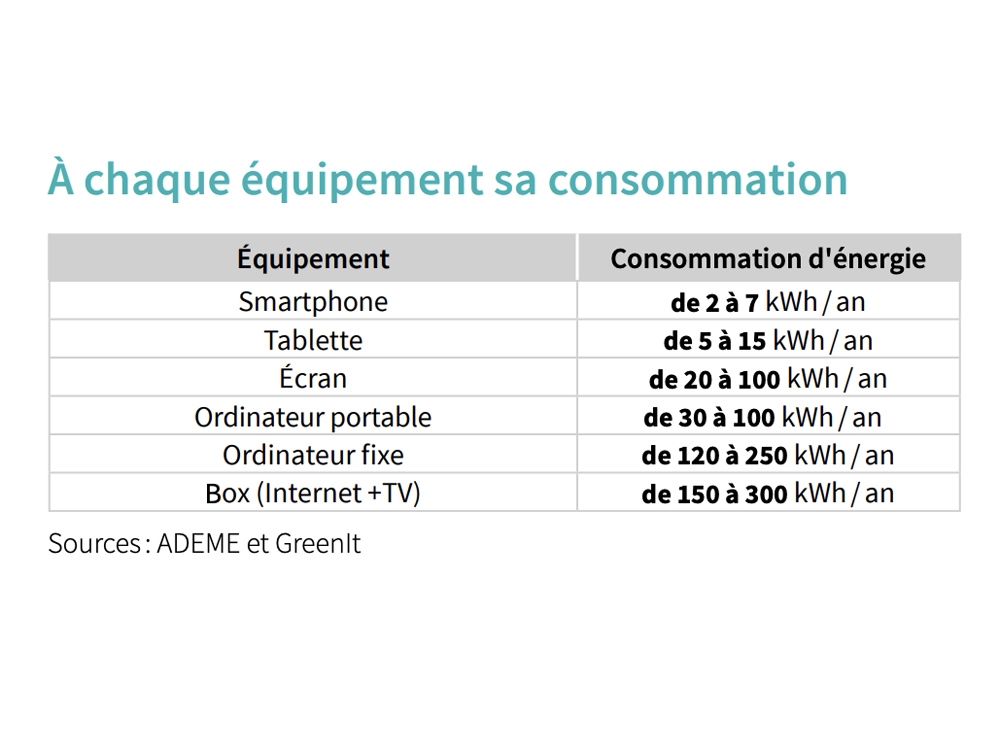 Réduire sa facture d'énergie : le top 10 de la domotique - IZI by EDF